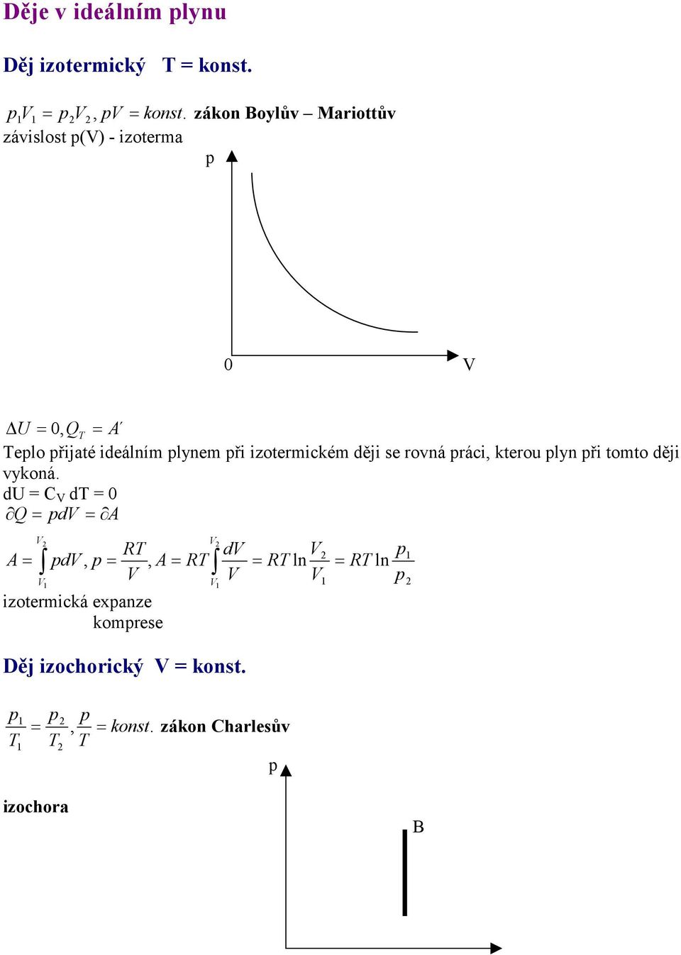 ři izotermickém ději se rovná ráci, kterou lyn ři tomto ději vykoná.