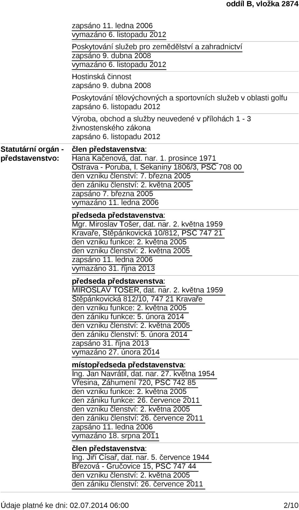 Sekaniny 1806/3, PSČ 708 00 den vzniku členství: 7. března 2005 den zániku členství: 2. května 2005 předseda představenstva: Mgr. Miroslav Tošer, dat. nar. 2. května 1959 Kravaře, Štěpánkovická 10/812, PSČ 747 21 den vzniku funkce: 2.