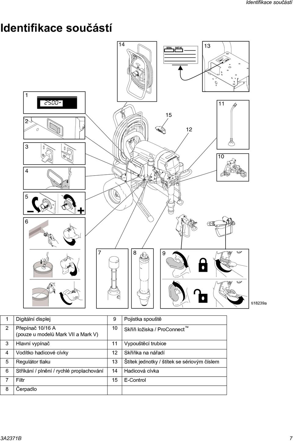 vypínaè 11 Vypouštìcí trubice 4 Vodítko hadicové cívky 12 Skøíòka na náøadí 5 Regulátor tlaku 13 Štítek jednotky /