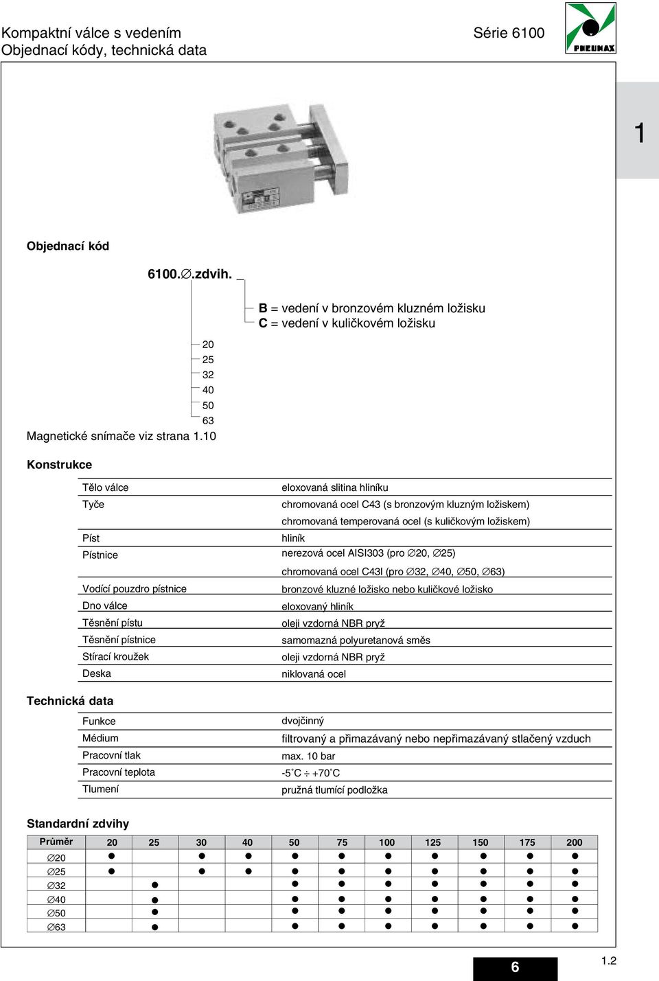 0 Konstrukce Tělo válce Tyče Píst Pístnice Vodící pouzdro pístnice Dno válce Těsnění pístu Těsnění pístnice Stírací kroužek Deska Technická data Funkce Médium Pracovní tlak Pracovní teplota Tlumení