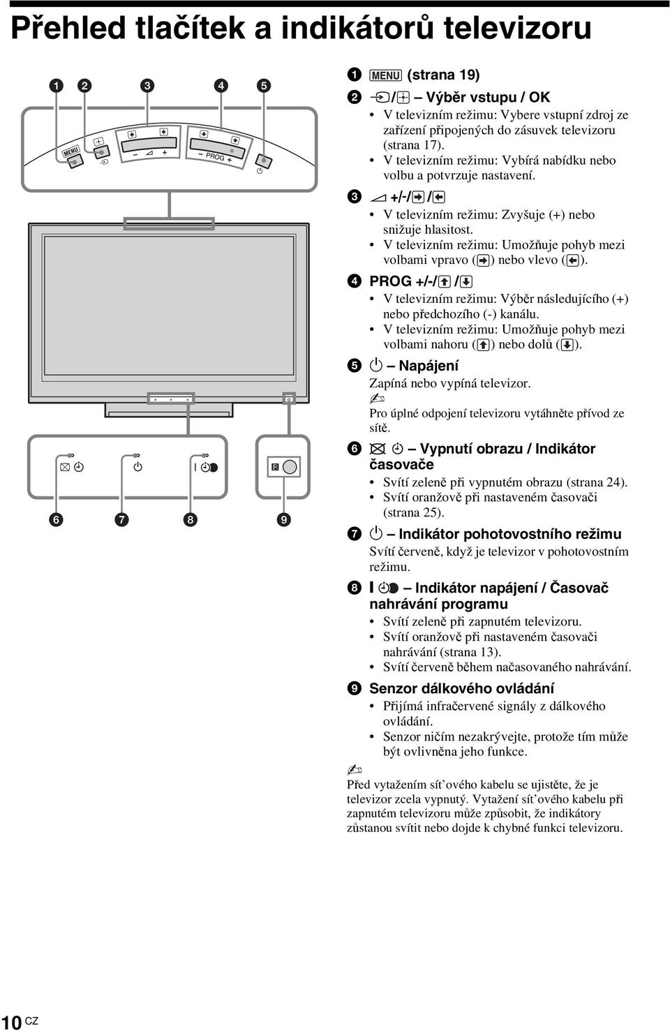 V televiním režimu: Umožňuje pohyb mei volbami vpravo ( ) nebo vlevo ( ). 4 PROG +/-/ / V televiním režimu: Výběr následujícího (+) nebo předchoího (-) kanálu.