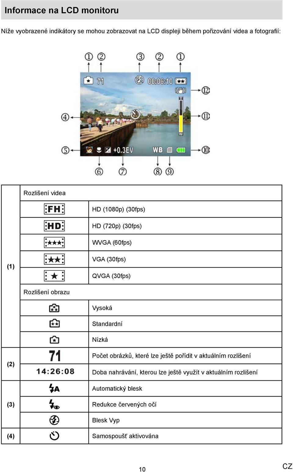 obrazu Vysoká Standardní Nízká (2) Počet obrázků, které lze ještě pořídit v aktuálním rozlišení Doba nahrávání, kterou