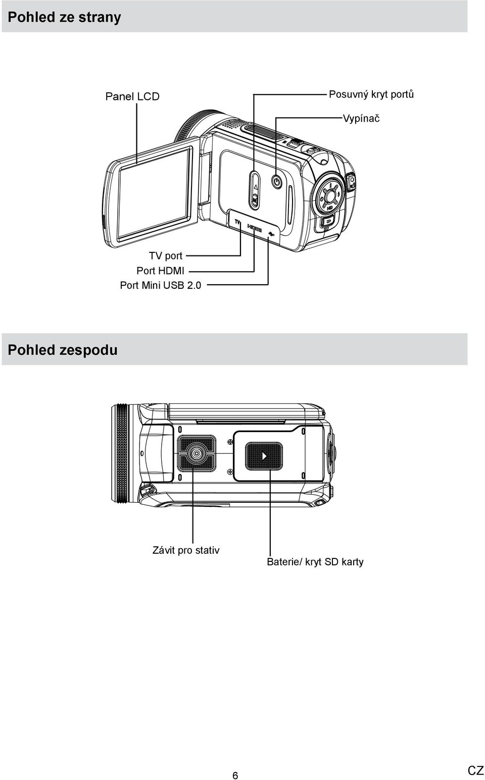 Port Mini USB 2.