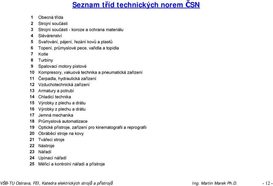 potrubí 14 Chladicí technika 15 Výrobky z plechu a drátu 16 Výrobky z plechu a drátu 17 Jemná mechanika 18 Průmyslová automatizace 19 Optické přístroje, zařízení pro kinematografii a reprografii 20