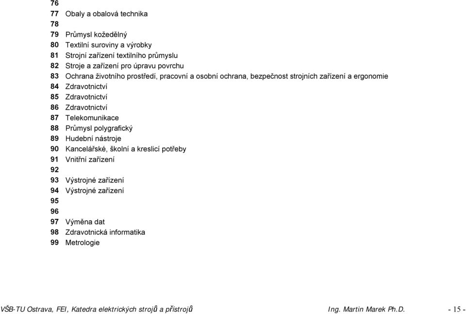 87 Telekomunikace 88 Průmysl polygrafický 89 Hudební nástroje 90 Kancelářské, školní a kreslicí potřeby 91 Vnitřní zařízení 92 93 Výstrojné zařízení 94