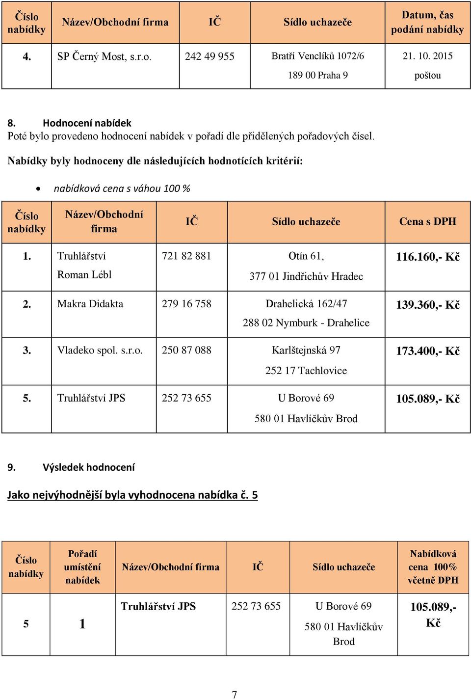 Nabídky byly hodnoceny dle následujících hodnotících kritérií: nabídková cena s váhou 100 % Číslo nabídky Název/Obchodní firma IČ Sídlo uchazeče Cena s DPH 1.