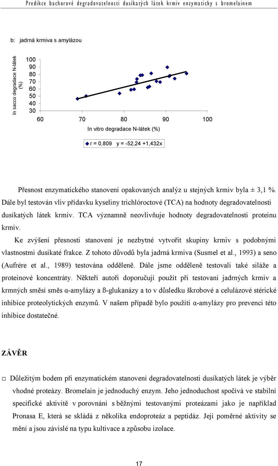 Dále byl testován vliv přídavku kyseliny trichlóroctové (TCA) na hodnoty degradovatelnosti dusíkatých látek krmiv. TCA významně neovlivňuje hodnoty degradovatelnosti proteinu krmiv.