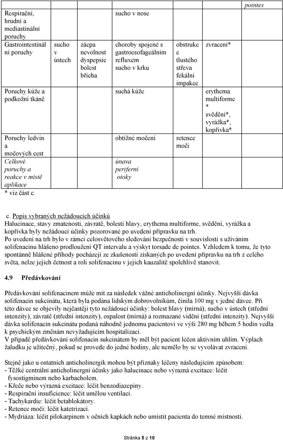 impakce retece moči zvraceí* erythema multiforme * svěděí*, vyrážka*, kopřivka* poites c.