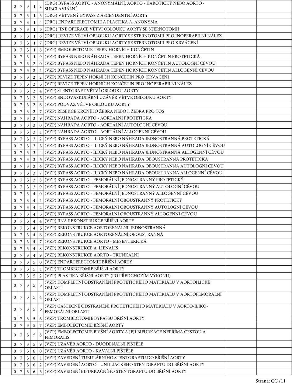 (VZP) EMBOLECTOMIE TEPEN HORNÍCH KONČETIN (VZP) BYPASS NEBO NÁHRADA TEPEN HORNÍCH KONČETIN PROTETICKÁ 2 (VZP) BYPASS NEBO NÁHRADA TEPEN HORNÍCH KONČETIN AUTOLOGNÍ CÉVOU 2 (VZP) BYPASS NEBO NÁHRADA