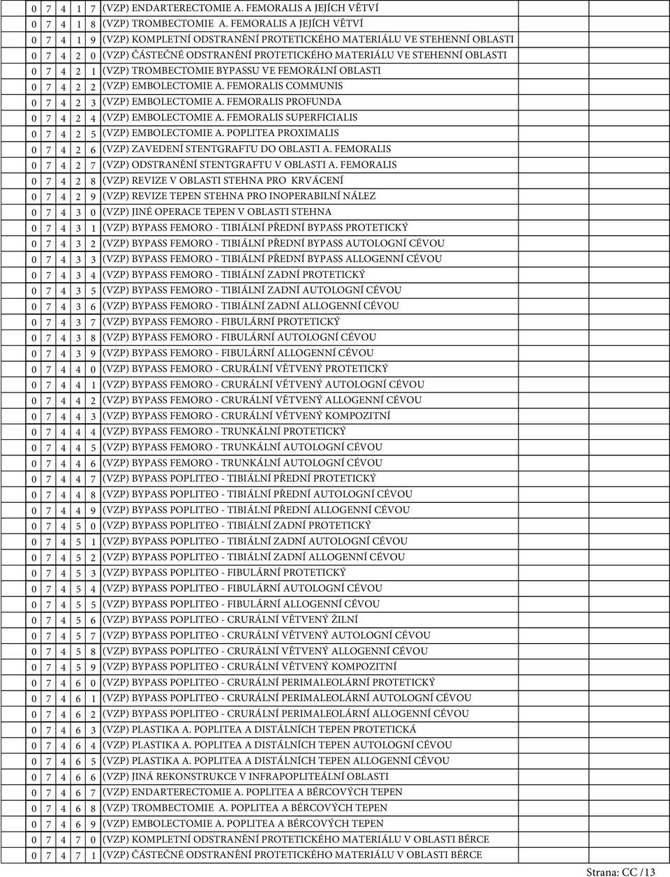 FEMORÁLNÍ OBLASTI 2 2 (VZP) EMBOLECTOMIE A. FEMORALIS COMMUNIS 2 (VZP) EMBOLECTOMIE A. FEMORALIS PROFUNDA 2 (VZP) EMBOLECTOMIE A. FEMORALIS SUPERFICIALIS 2 (VZP) EMBOLECTOMIE A.