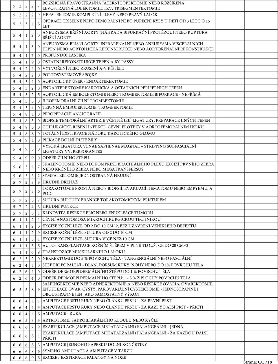 NEBO RUPTURA BŘIŠNÍ AORTY ANEURYSMA BŘIŠNÍ AORTY INFRARENÁLNÍ NEBO ANEURYSMA VISCERÁLNÍCH TEPEN NEBO AORTOILICKÁ REKONSTRUKCE NEBO AORTORENÁLNÍ REKONSTRUKCE PROFUNDOPLASTIKA OSTATNÍ REKONSTRUKCE