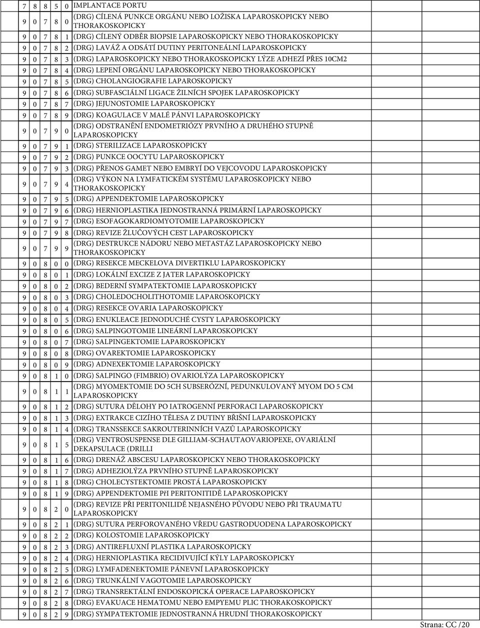 SUBFASCIÁLNÍ LIGACE ŽILNÍCH SPOJEK LAPAROSKOPICKY 8 (DRG) JEJUNOSTOMIE LAPAROSKOPICKY 8 (DRG) KOAGULACE V MALÉ PÁNVI LAPAROSKOPICKY (DRG) ODSTRANĚNÍ ENDOMETRIÓZY PRVNÍHO A DRUHÉHO STUPNĚ