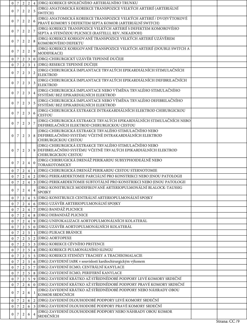 KORIGOVANÉ TRANSPOZICE VELKÝCH ARTERIÍ UZÁVĚREM 8 KOMOROVÉHO DEFEKTU 2 2 (DRG) KOREKCE KORIGOVANÉ TRANSPOZICE VELKÝCH ARTERIÍ (DOUBLE SWITCH A MODIFIKACE) 2 (DRG) CHIRURGICKÝ UZÁVĚR TEPENNÉ DUČEJE 2