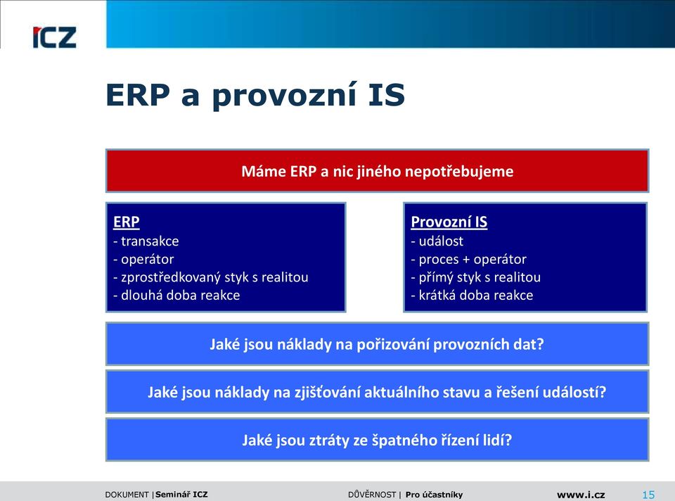 přímý styk s realitou - krátká doba reakce Jaké jsou náklady na pořizování provozních dat?