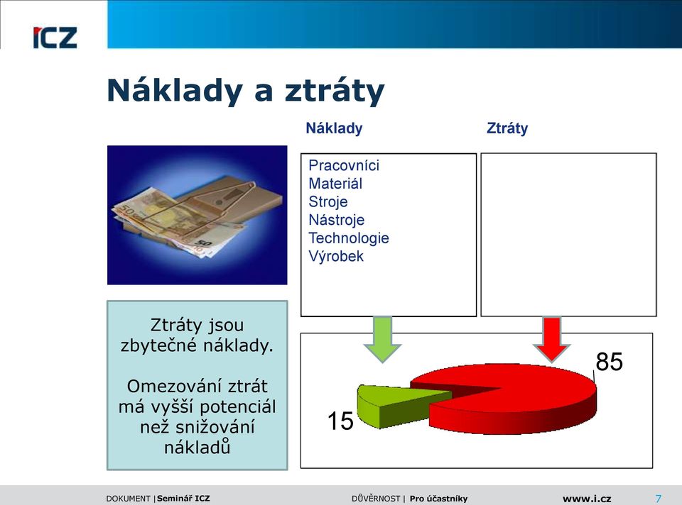 Zásoby Rozpracovanost Manipulace a doprava Ztráty jsou zbytečné