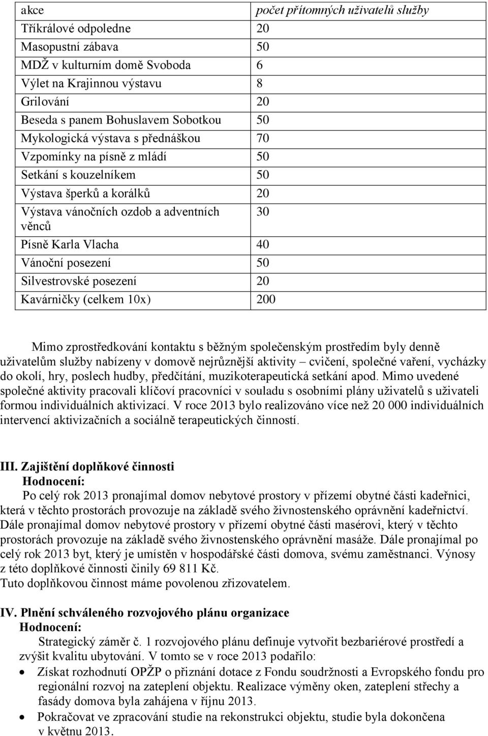 posezení 50 Silvestrovské posezení 20 Kavárničky (celkem 10x) 200 Mimo zprostředkování kontaktu s běžným společenským prostředím byly denně uživatelům služby nabízeny v domově nejrůznější aktivity