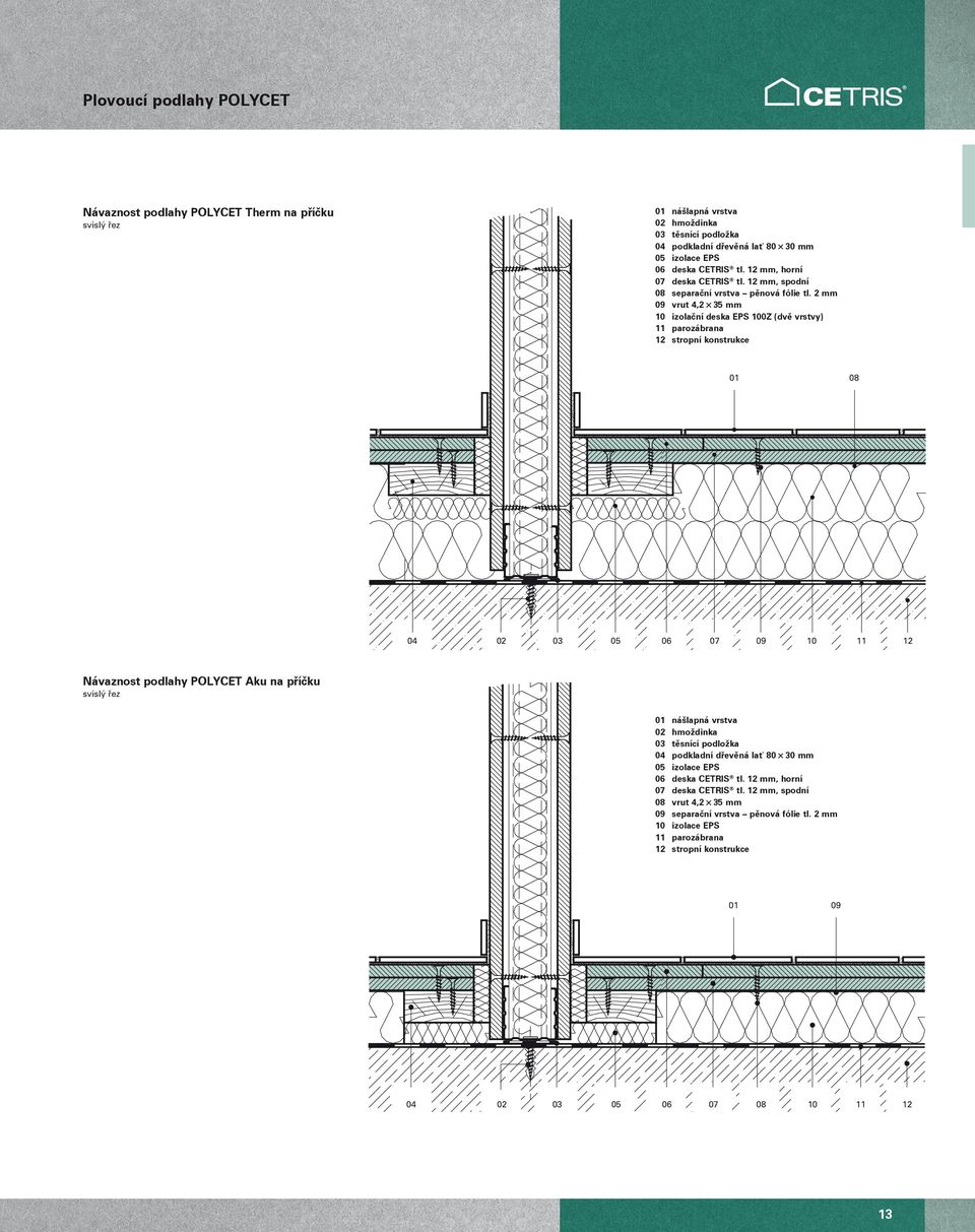 2 mm 09 vrut 4,2 35 mm 10 izolační deska EPS 100Z (dvě vrstvy) 11 parozábrana 12 stropní konstrukce 08 04 02 03 05 06 07 09 10 11 12 Návaznost podlahy POLYCET Aku na příčku svislý řez