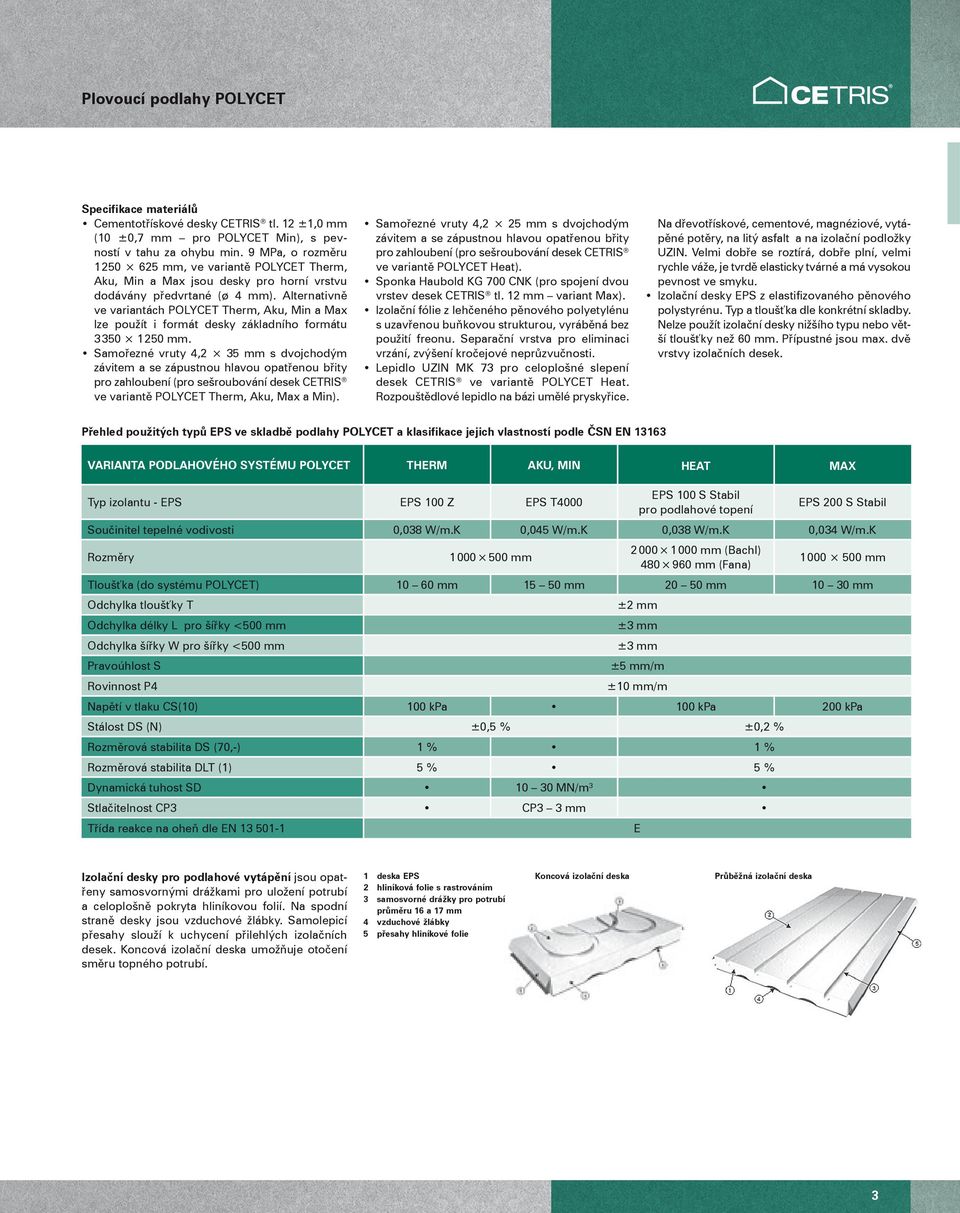 Alternativně ve variantách POLYCET Therm, Aku, Min a Max lze použít i formát desky základního formátu 3 350 1 250 mm.