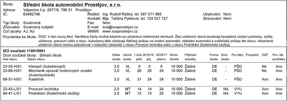 Návštěva školy moţná kdykoliv po předchozí telefonické domluvě. Ţáci učebních oborů dostávají bezplatně učební pomůcky, sešity, učebnice, pracovní oděv a obuv.