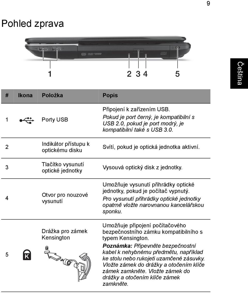 3 4 5 Indikátor přístupu k optickému disku Tlačítko vysunutí optické jednotky Otvor pro nouzové vysunutí Drážka pro zámek Kensington Svítí, pokud je optická jednotka aktivní.