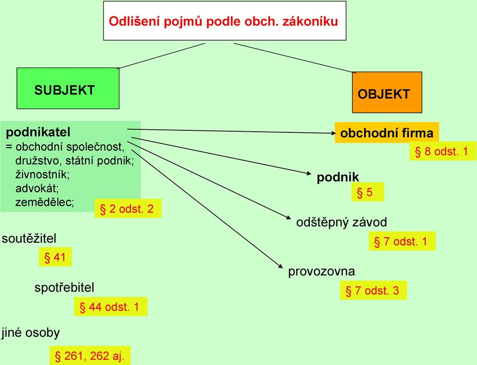 státní podnik; živnostník; advokát; zemědělec; 2 odst.