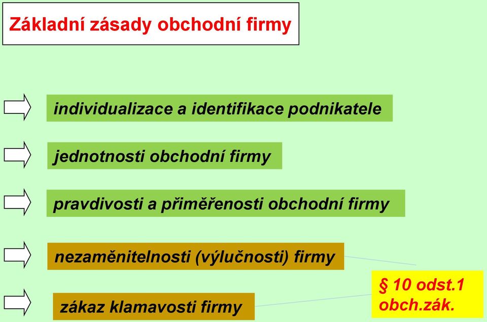 pravdivosti a přiměřenosti obchodní firmy