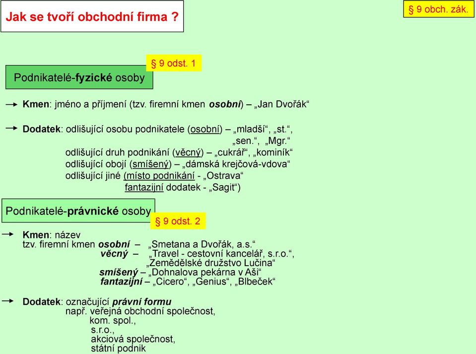 odlišující druh podnikání (věcný) cukrář, kominík odlišující obojí (smíšený) dámská krejčová-vdova odlišující jiné (místo podnikání - Ostrava fantazijní dodatek - Sagit )