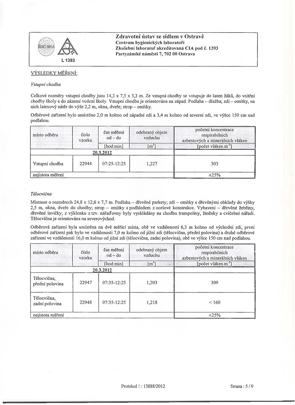 Odběrové zařízení bylo umístěno 2,0 m kolmo od západní zdi a 3,4 m kolmo od severní zdi, ve výšce 150 cm nad podlahou. [hod:min] [m 3 ] [počet vláken.