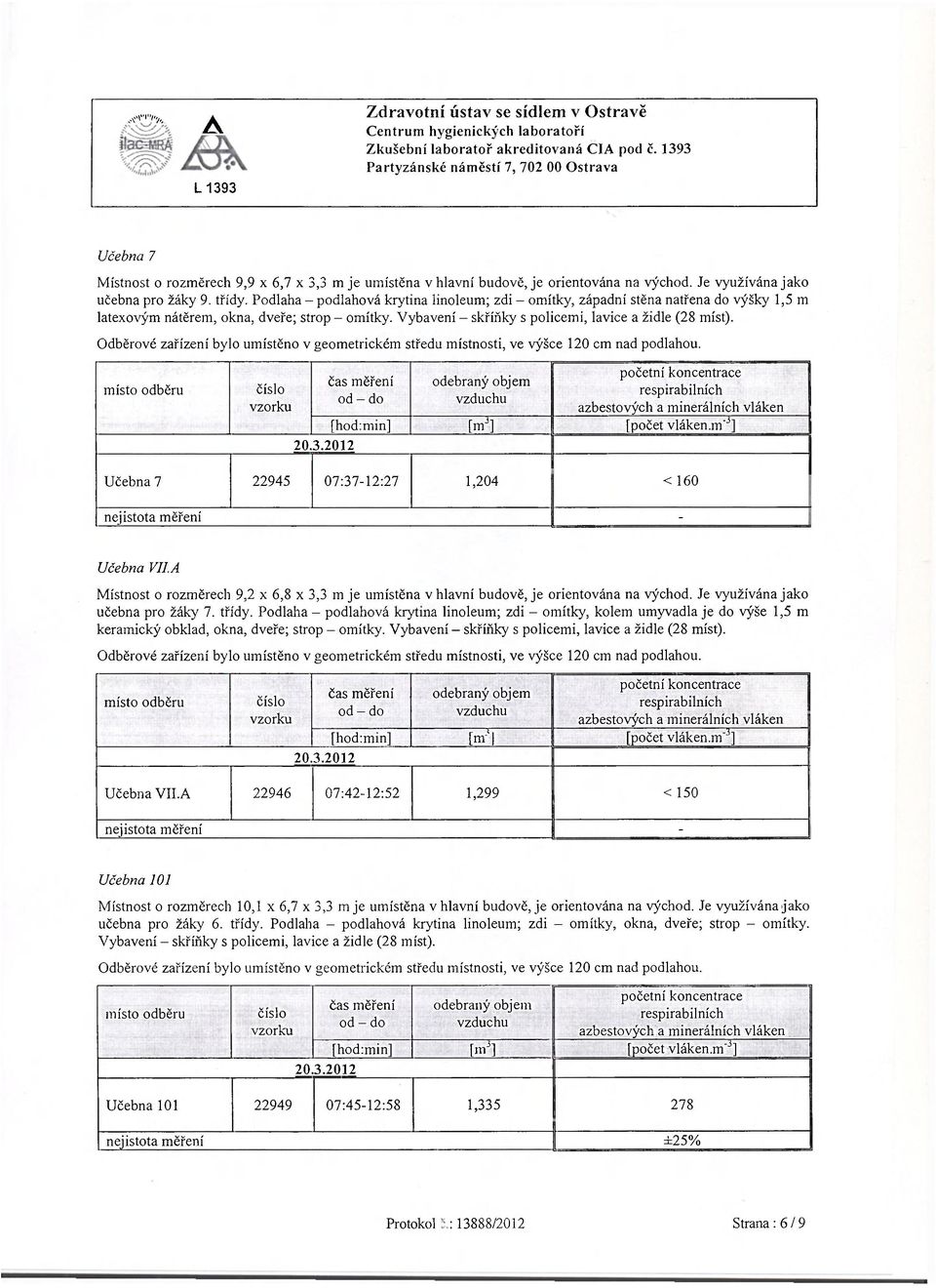 Odběrové zařízení bylo umístěno v geometrickém středu místnosti, ve výšce 120 cm nad podlahou. [hod:min] [m J ] [počet vláken.