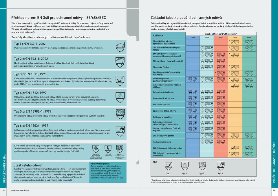 Pro účely klasifikace ochranných oděvů se uvádí šest typů ochrany: Typ 1 pren 943-1; 2002 Plynotěsné oděvy. Ochranné oděvy, které jsou zabezpečeně utěsněny proti okolnímu prostředí.