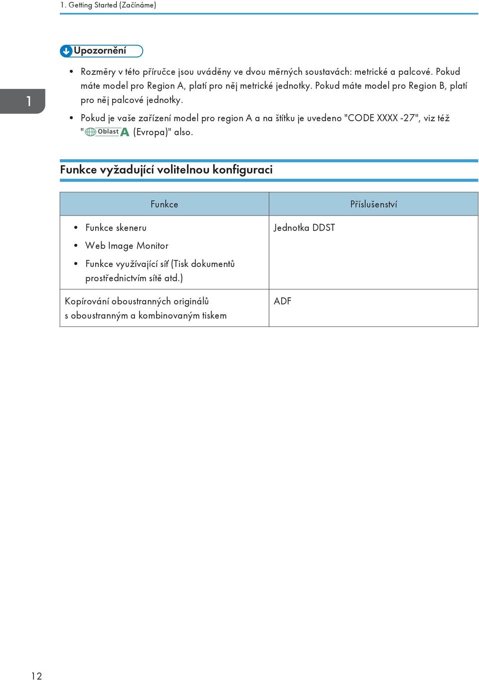 Pokud je vaše zařízení model pro region A a na štítku je uvedeno "CODE XXXX -27", viz též " (Evropa)" also.