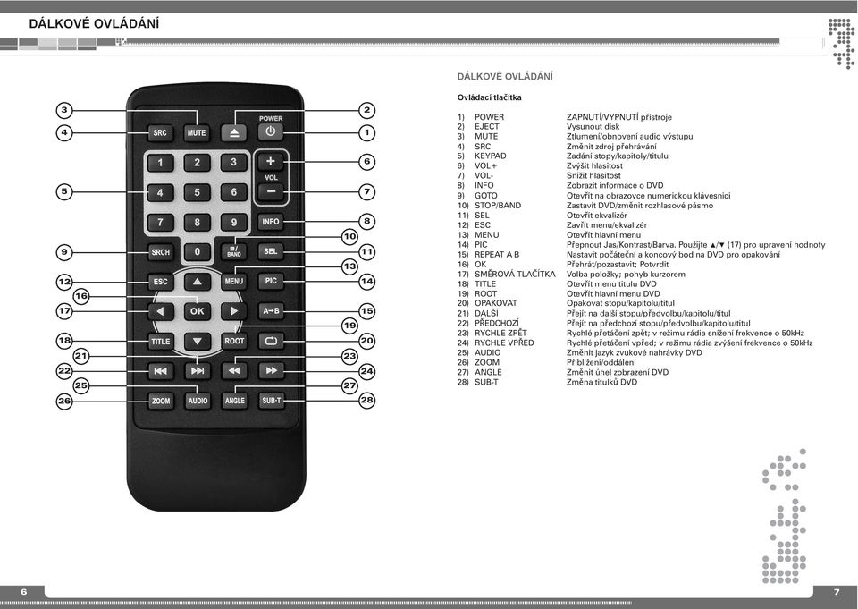 obrazovce umerickou klávesici 10) STOP/BAND Zastavit DVD/změit rozhlasové pásmo 11) SEL Otevřít ekvalizér 12) ESC Zavřít meu/ekvalizér 13) MENU Otevřít hlaví meu 14) PIC Přepout Jas/Kotrast/Barva.