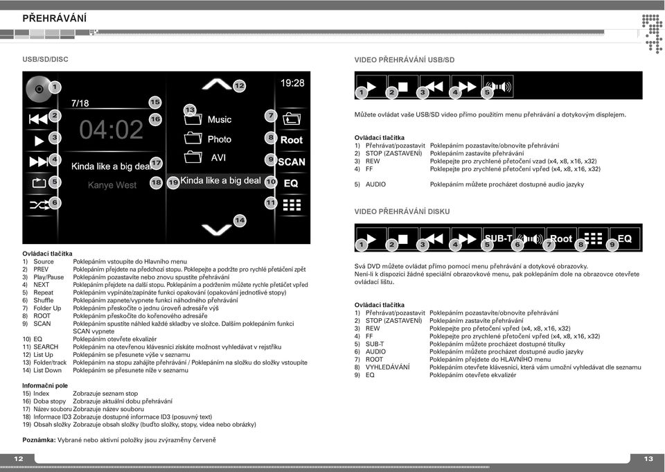 x16, x32) 4) FF Poklepejte pro zrychleé přetočeí vpřed (x4, x8, x16, x32) 5 18 19 10 5) AUDIO Poklepáím můžete procházet dostupé audio jazyky 6 14 11 VIDEO přehrávání DISKU Ovládací tlačítka 1)