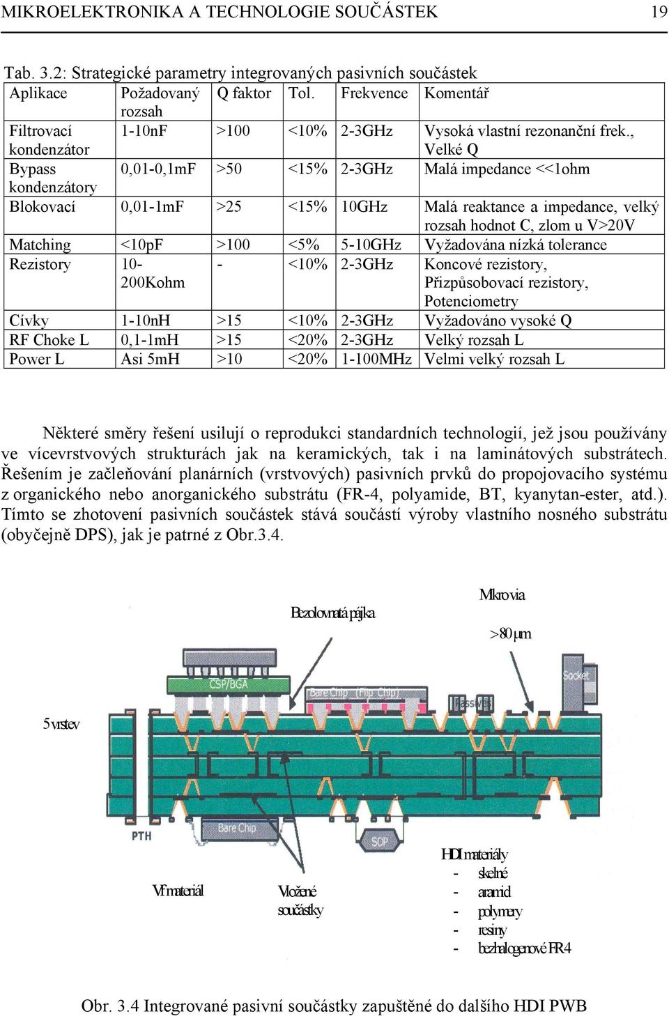 , Velké Q Bypass 0,01-0,1mF >50 <15% 2-3GHz Malá impedance <<1ohm kondenzátory Blokovací 0,01-1mF >25 <15% 10GHz Malá reaktance a impedance, velký rozsah hodnot C, zlom u V>20V Matching <10pF >100