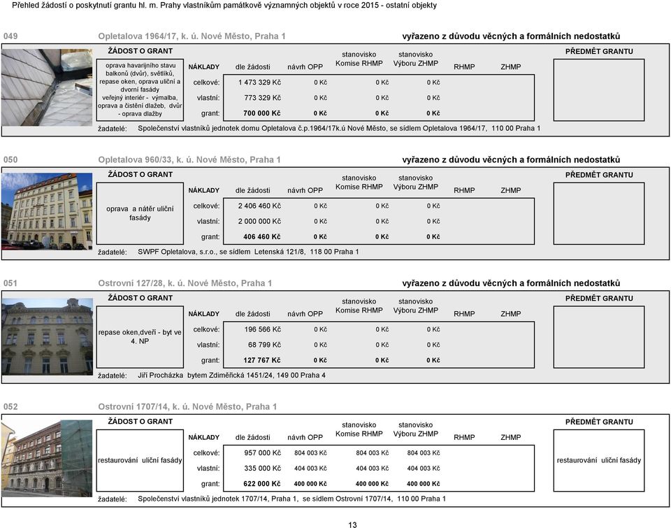 a čistění dlažeb, dvůr - oprava dlažby celkové: 1 473 329 Kč 0 Kč 0 Kč 0 Kč vlastní: 773 329 Kč 0 Kč 0 Kč 0 Kč grant: 700 000 Kč 0 Kč 0 Kč 0 Kč Společenství vlastníků jednotek domu Opletalova č.p.1964/17k.