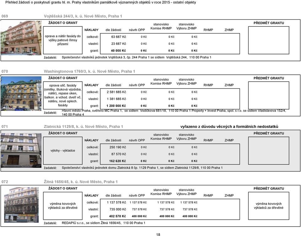 jednotek Vojtěšská 3, čp. 244 Praha 1 se sídlem Vojtěšská 244, 110 00 Praha 1 070 Washingtonova 1760/3, k. ú. Nové Město, Praha 1 oprava ulič.