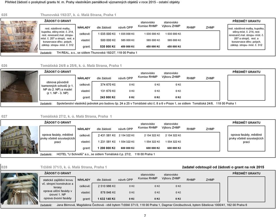 nástěnné malby, kupolka, stěny-míst. č. 214, rest. renesanč.mal. stropu- míst. č. 207 a stropů, rest. a konzervace dřev. polych. záklop. stropu- míst. č. 312 TH REAL, a.s., se sídlem Thunovská 192/27, 118 00 Praha 1 026 Tomášská 24/8 a 25/6, k.