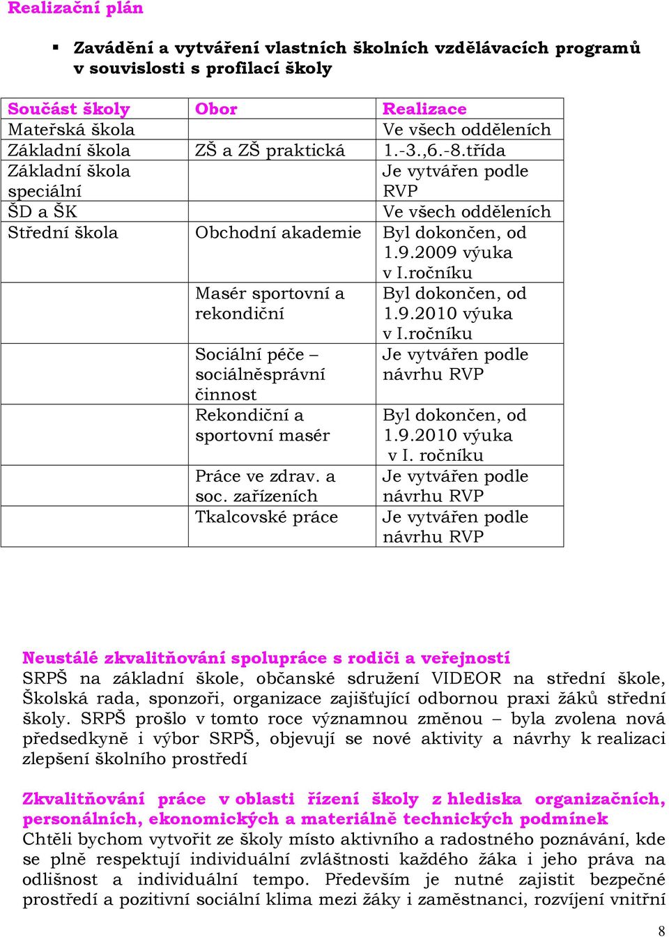 ročníku Masér sportovní a rekondiční Byl dokončen, od 1.9.2010 výuka Sociální péče sociálněsprávní činnost Rekondiční a sportovní masér Práce ve zdrav. a soc. zařízeních Tkalcovské práce v I.