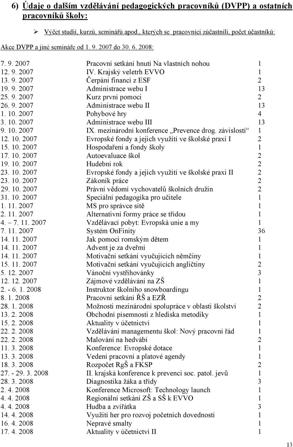 Krajský veletrh EVVO 1 13. 9. 2007 Čerpání financí z ESF 2 19. 9. 2007 Administrace webu I 13 25. 9. 2007 Kurz první pomoci 2 26. 9. 2007 Administrace webu II 13 1. 10.