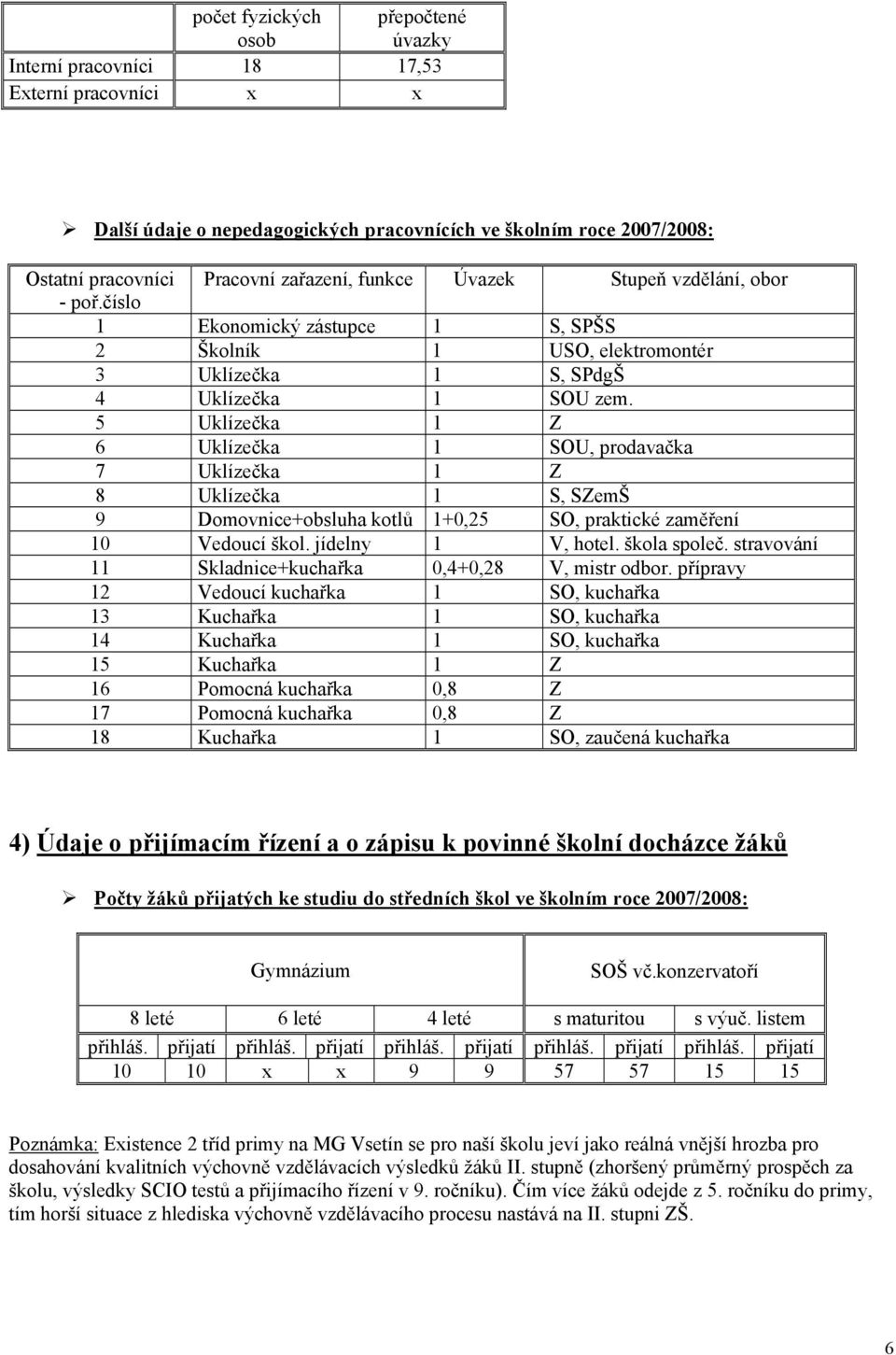 5 Uklízečka 1 Z 6 Uklízečka 1 SOU, prodavačka 7 Uklízečka 1 Z 8 Uklízečka 1 S, SZemŠ 9 Domovnice+obsluha kotlů 1+0,25 SO, praktické zaměření 10 Vedoucí škol. jídelny 1 V, hotel. škola společ.