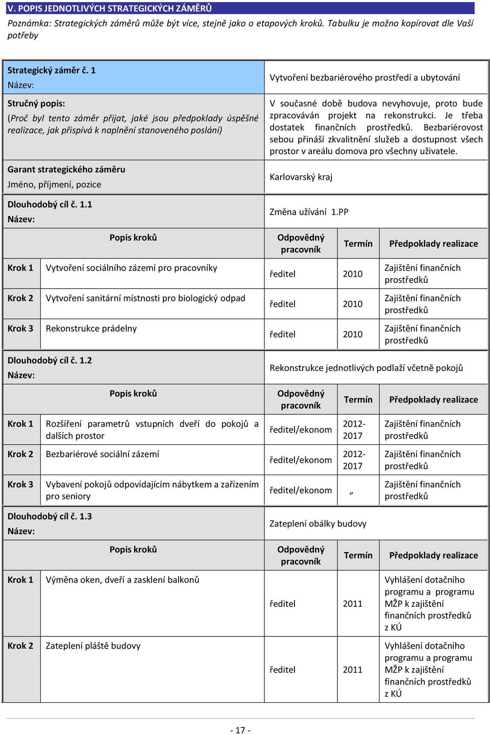 Dlouhodobý cíl č. 1.1 Název: Vytvoření bezbariérového prostředí a ubytování V současné době budova nevyhovuje, proto bude zpracováván projekt na rekonstrukci. Je třeba dostatek finančních prostředků.