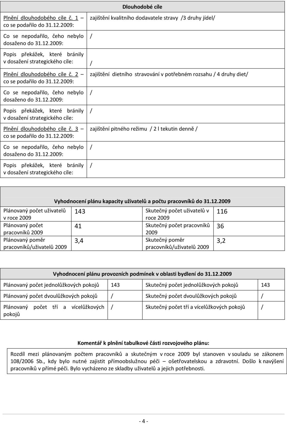 2009: zajištění kvalitního dodavatele stravy /3 druhy jídel/ / Popis překážek, které bránily v dosažení strategického cíle: / Plnění dlouhodobého cíle č. 2 co se podařilo do 31.12.