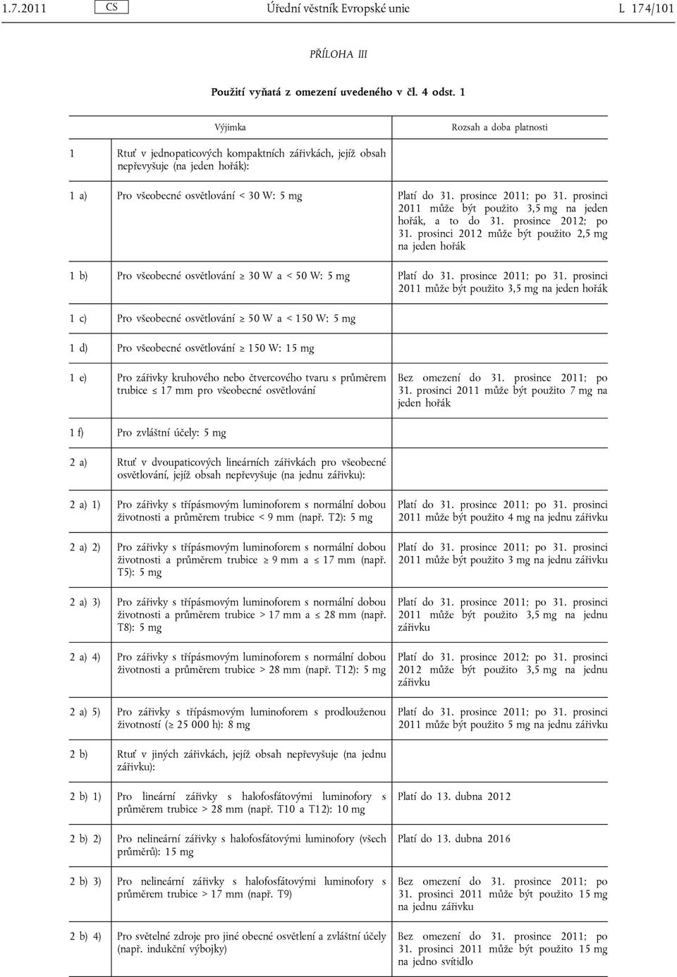 prosince 2011; po 31. prosinci 2011 může být použito 3,5 mg na jeden hořák, a to do 31. prosince 2012; po 31.