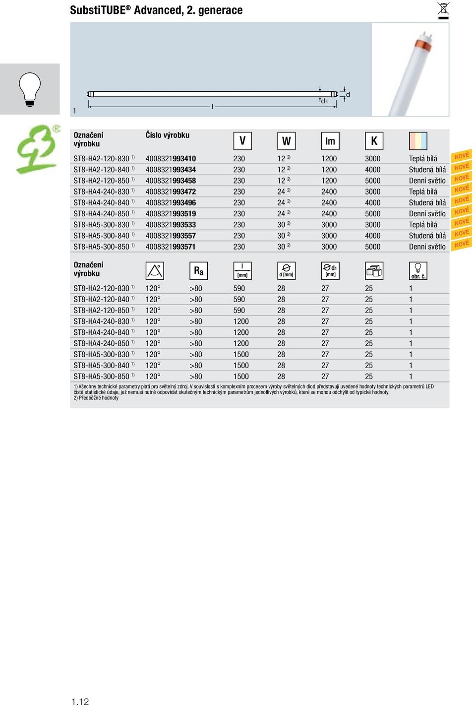 00829996 20 2 2) 200 000 Stuená bíá ST8-HA-20-8 0082999 20 2 2) 200 00 Denní světo ST8-HA-00-80 008299 20 0 2) Tepá bíá ST8-HA-00-80 0082997 20 0 2) 000 Stuená bíá ST8-HA-00-8 0082997 20 0 2) 00