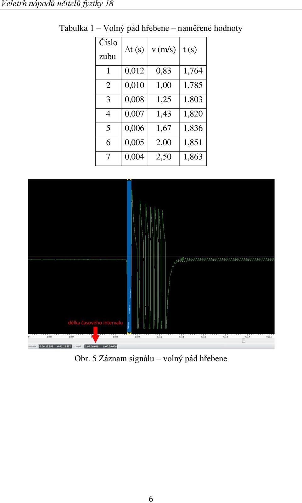 1,25 1,803 4 0,007 1,43 1,820 5 0,006 1,67 1,836 6 0,005 2,00