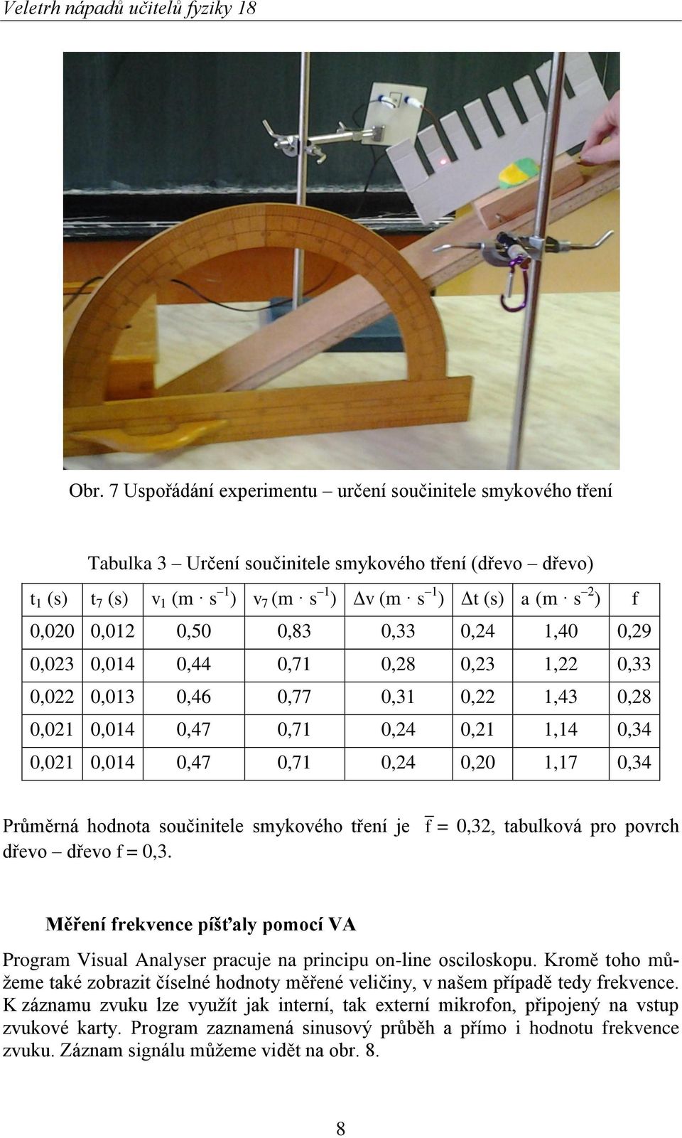 1,17 0,34 Průměrná hodnota součinitele smykového tření je f = 0,32, tabulková pro povrch dřevo dřevo f = 0,3.