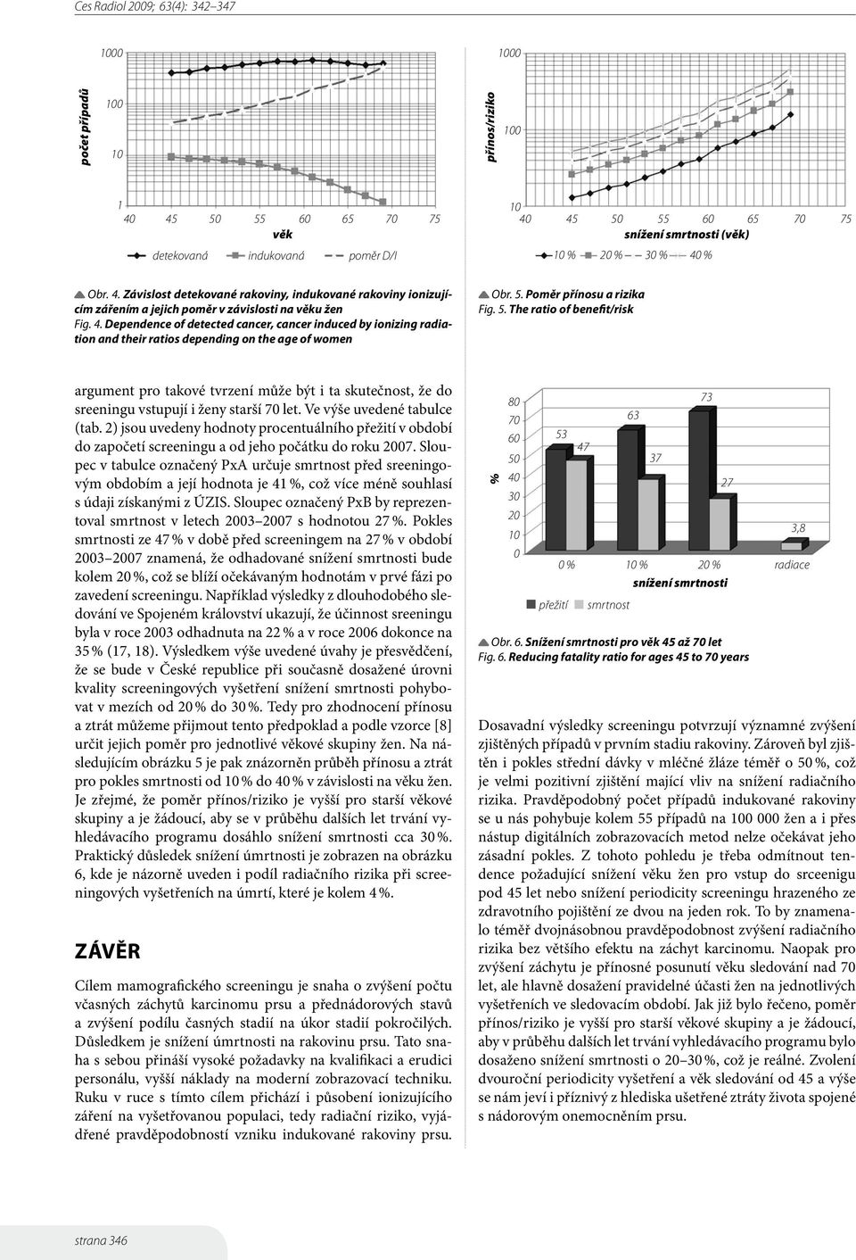 Poměr přínosu a rizika Fig. 5. The ratio of benefit/risk argument pro takové tvrzení může být i ta skutečnost, že do sreeningu vstupují i ženy starší 70 let. Ve výše uvedené tabulce (tab.