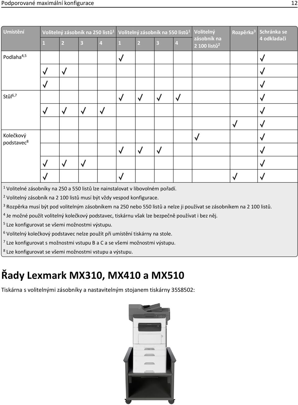 3 Rozpěrka musí být pod volitelným zásobníkem na 250 nebo 550 listů a nelze ji používat se zásobníkem na 2 100 listů.