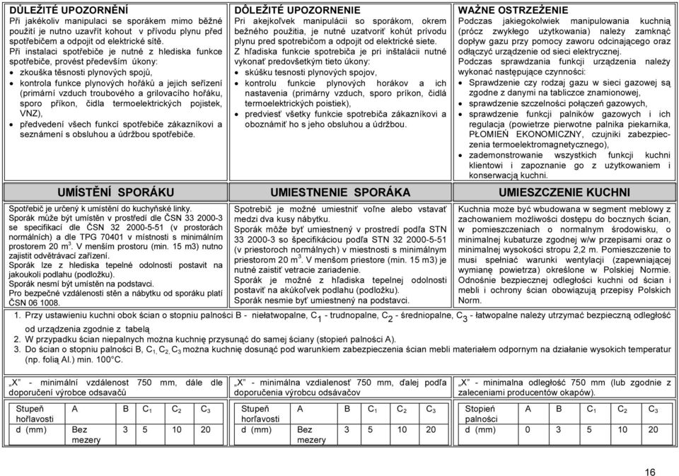 troubového a grilovacího hořáku, sporo příkon, čidla termoelektrických pojistek, VNZ), předvedení všech funkcí spotřebiče zákazníkovi a seznámení s obsluhou a údržbou spotřebiče.