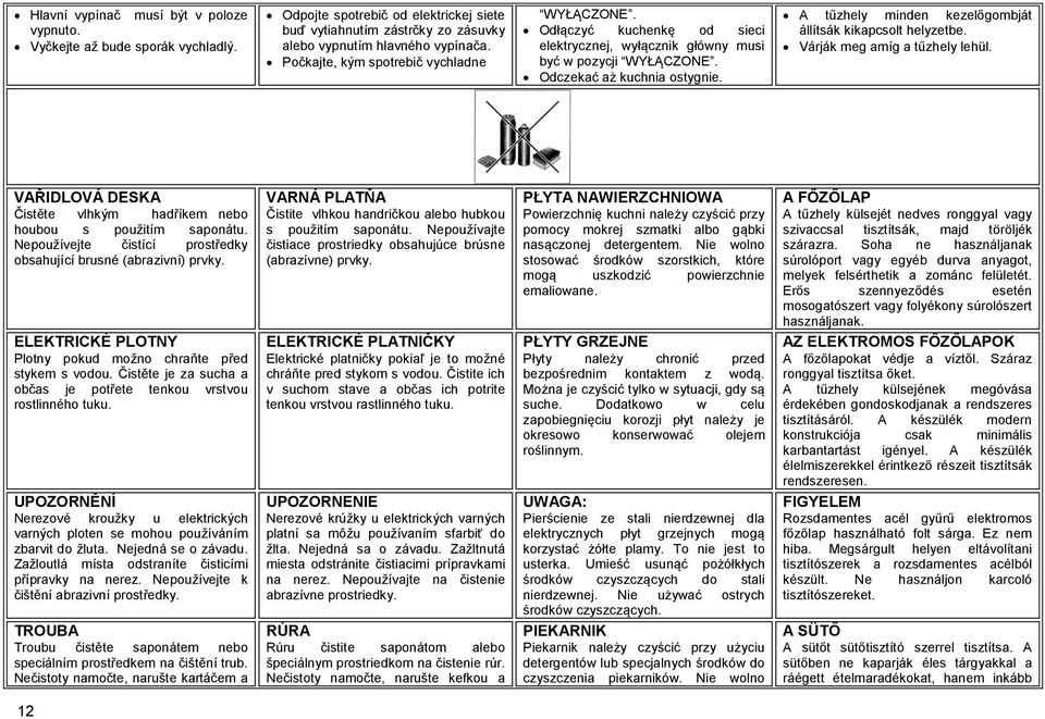 A tűzhely minden kezelőgombját állítsák kikapcsolt helyzetbe. Várják meg amíg a tűzhely lehül. VAŘIDLOVÁ DESKA Čistěte vlhkým hadříkem nebo houbou s použitím saponátu.